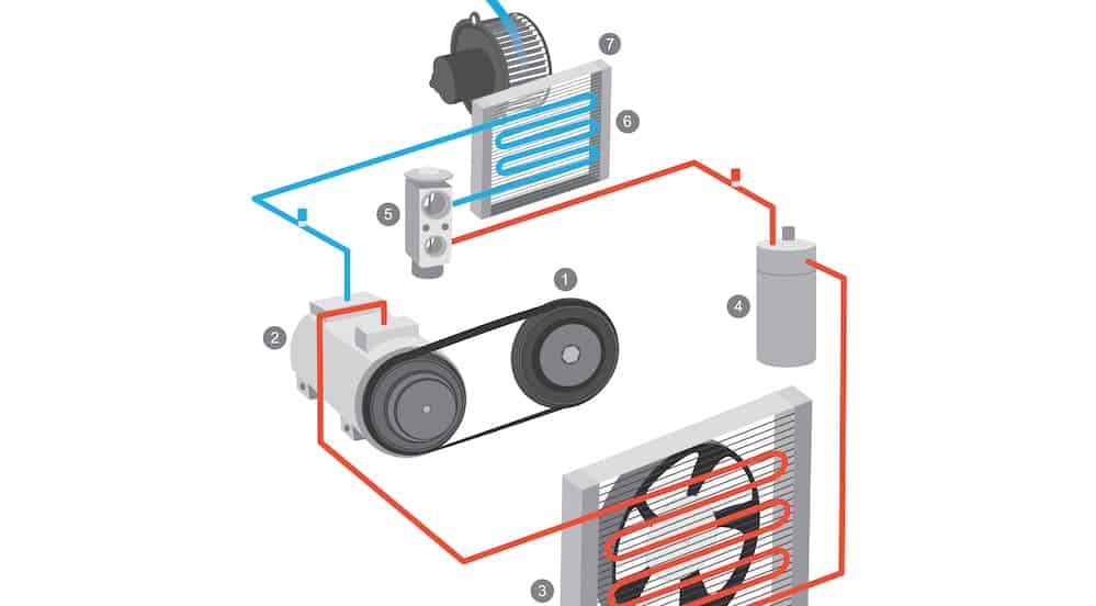 A diagram with a white background is shown explaining how automotive air conditioning system works. 